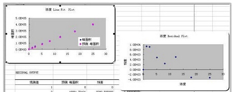 如何用excel做回归分析