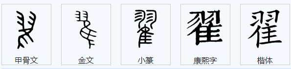 一个羽字，一个住字多一横怎么读