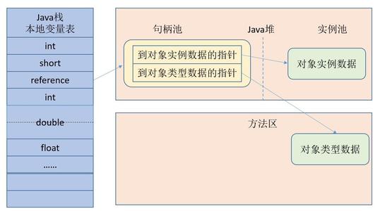 句柄是什么意思?