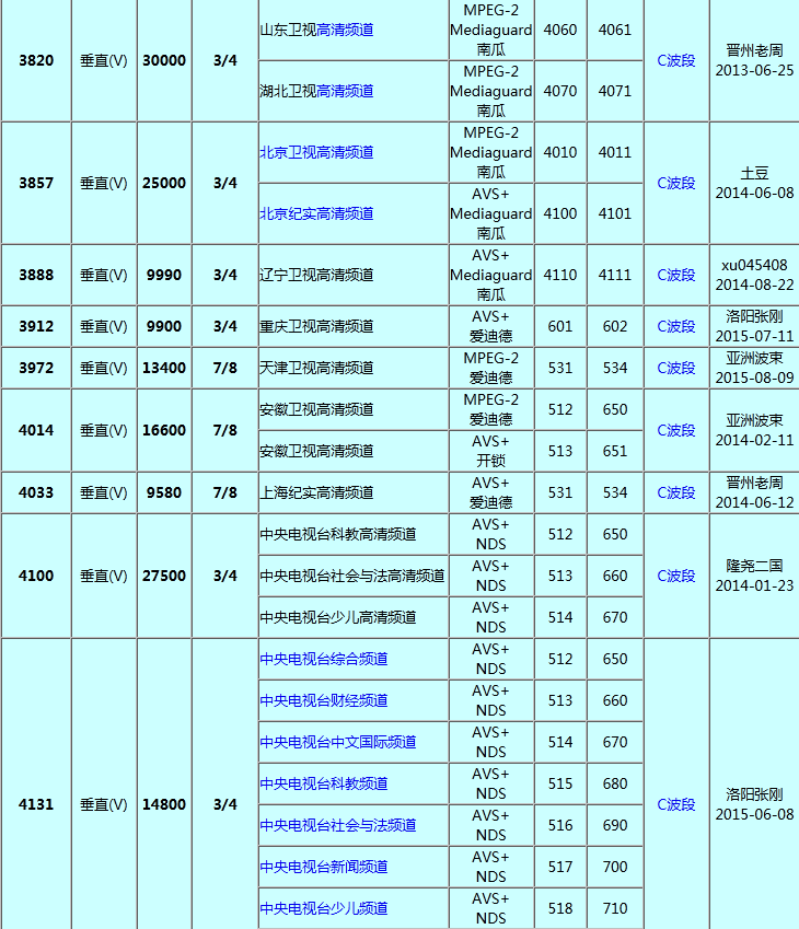 中星6A参数