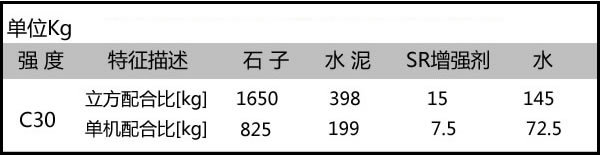 透水混凝土增强剂一立方用量是多少