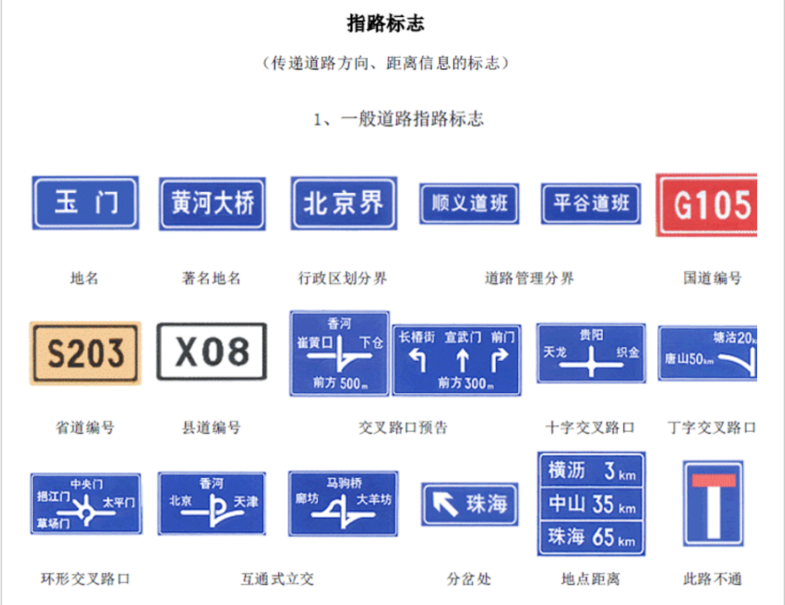 交通指示标志大全