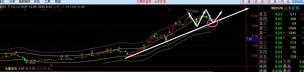 股票002526盘整已经有3个星期了!会是出货的形态吗???