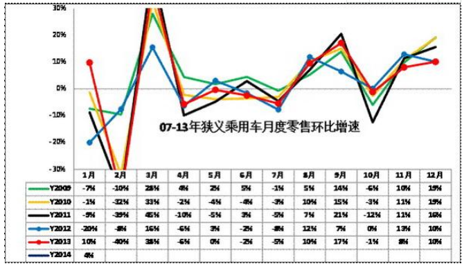 环比的意思是什么？