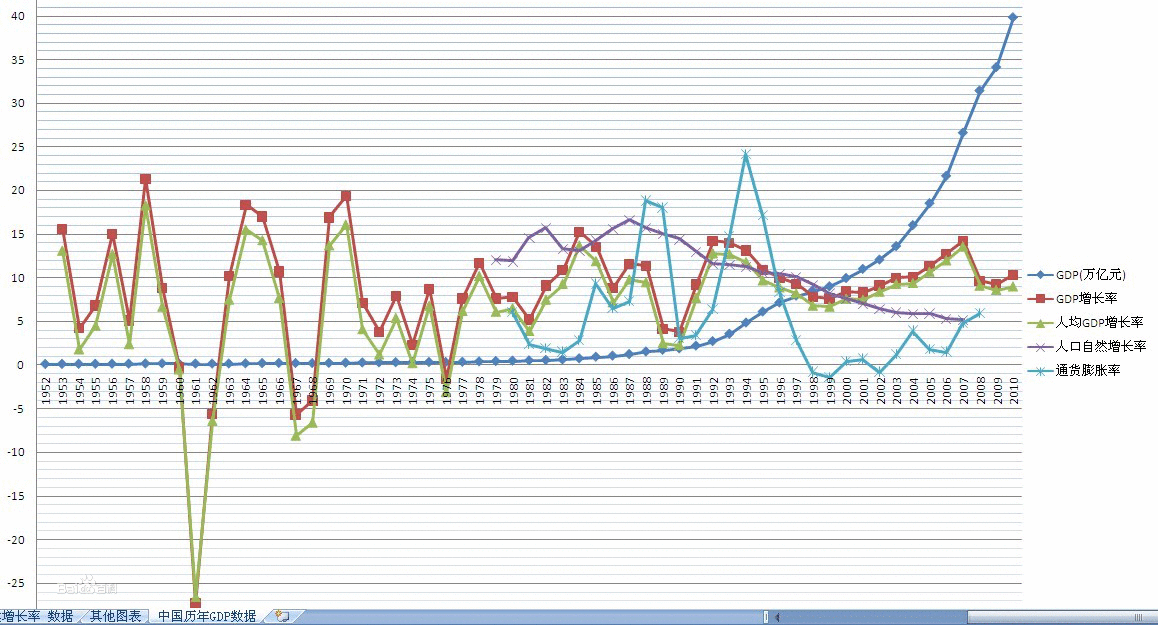 人口拐点的百度百科