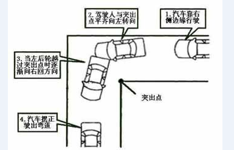 直角转弯及S路考试技巧