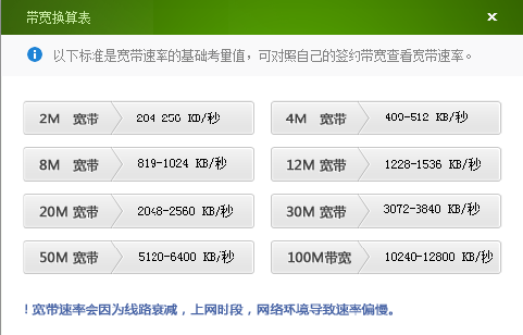 4M和6M电信宽带的下载速度是多少？