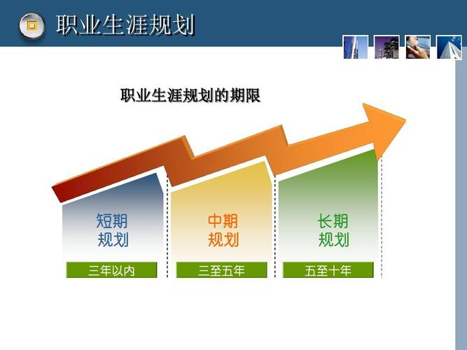 职业生涯管理包括哪些方面？