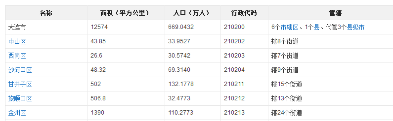 大连市哪个区比较好？哪个区比较偏僻？