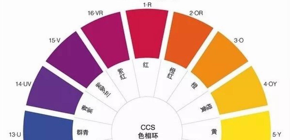 24色相环的24种颜色的名称分别是什么?