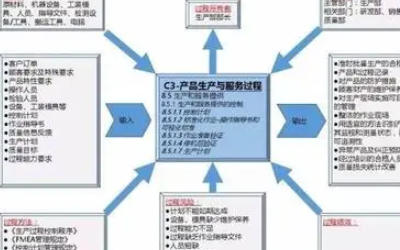 iatf16949与iso/ts16949有何不同？