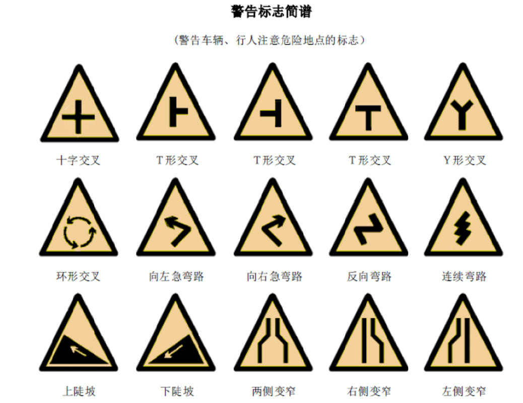 交通指示标志大全