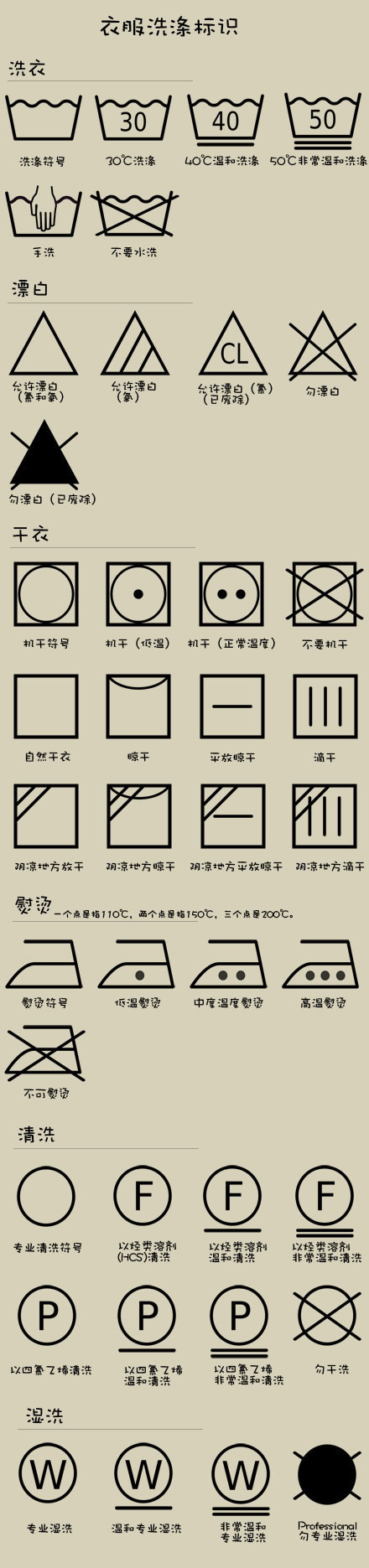 衣物上洗涤标志的意思