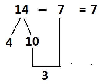 14-7等于的三种计算方法写出来破十法二平十法