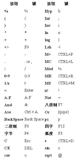 小键盘怎么打开？