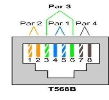 t568b线序是什么？