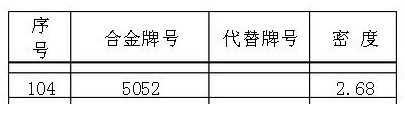 Al 5052密度是多少