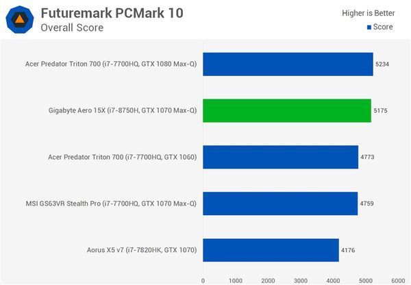 i7-8750HQ实际性能怎么样？