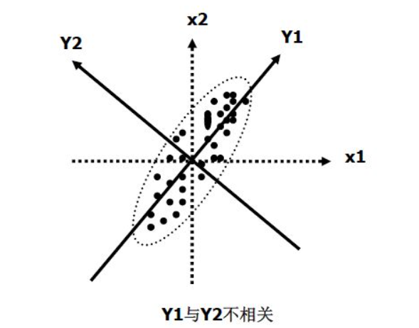 如何解释sps来自s因子分析的结果