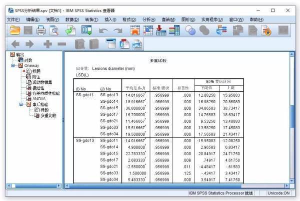 差异显著性ab确联赵往听规更极铁染c如何标注