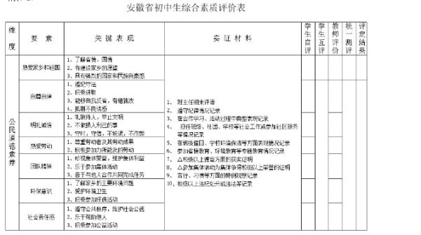 综合素质评价心理健康填写怎么写？