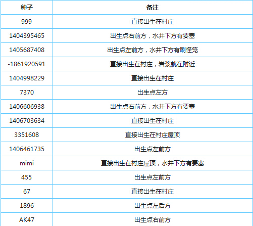 我的世界手说喜利类书机版种子大全?