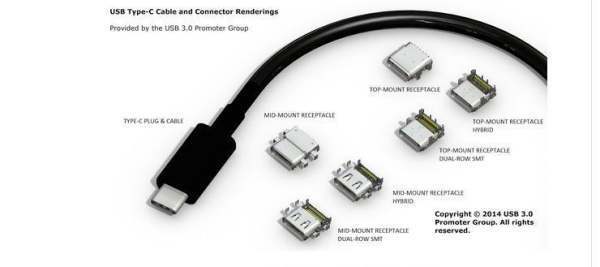 usb type c接口怎么读