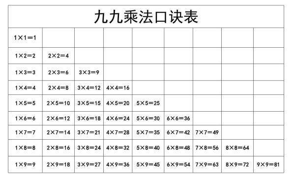 二年级乘法口诀来自表怎么背?