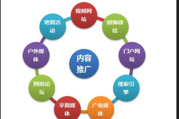 全丝渐运序热程媒体、全息媒体、全员媒体、全效媒体的区别是什么？