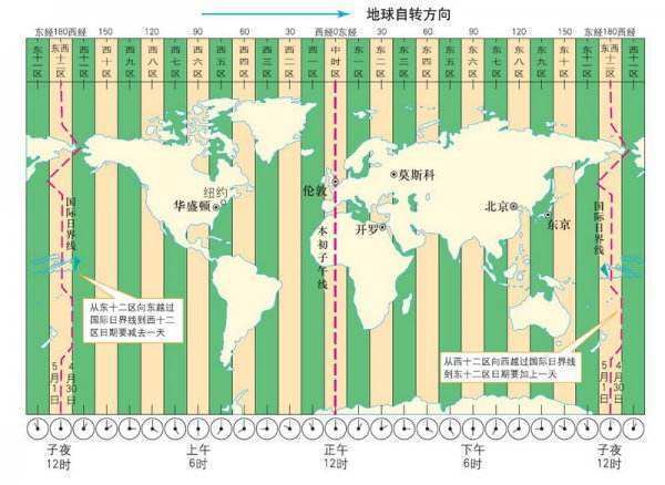 美国和中国的时差多少？