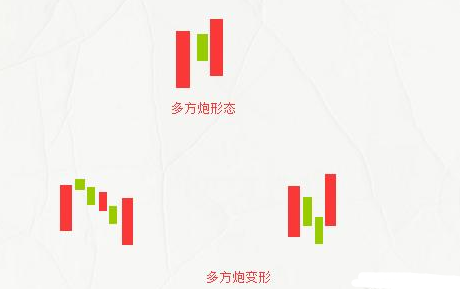 股票中的两阳夹一阴指的是什么意思