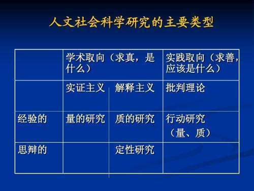 人文社会科学包括哪些学科