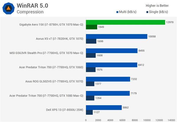 i7-8750HQ实际性能怎么样？