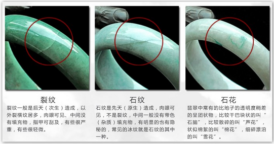 翡翠的的裂纹跟石来自纹怎么样区别？