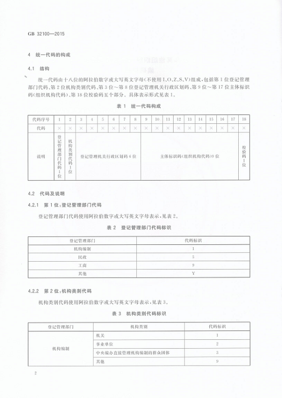 营业执照注册号是不是统一社会信用代码