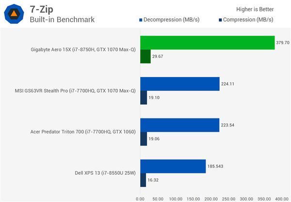 i7-8750HQ实际性能怎么样？