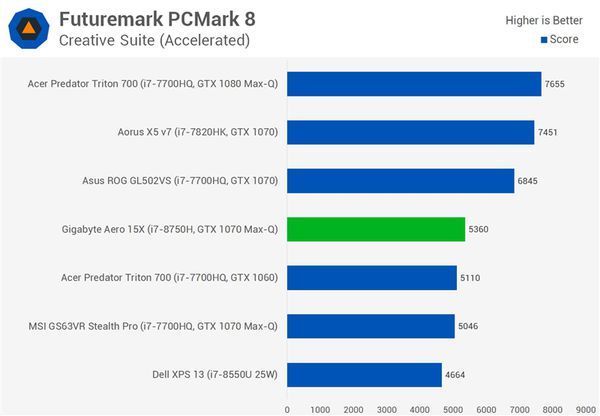 i7-8750HQ实际性能怎么样？