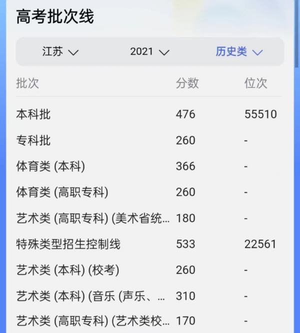 2021年江苏高严拉可班除对振是注考分数线