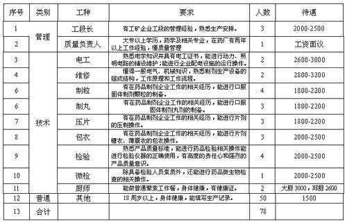 单位隶属是什么意思，有限责任公司填什么啊