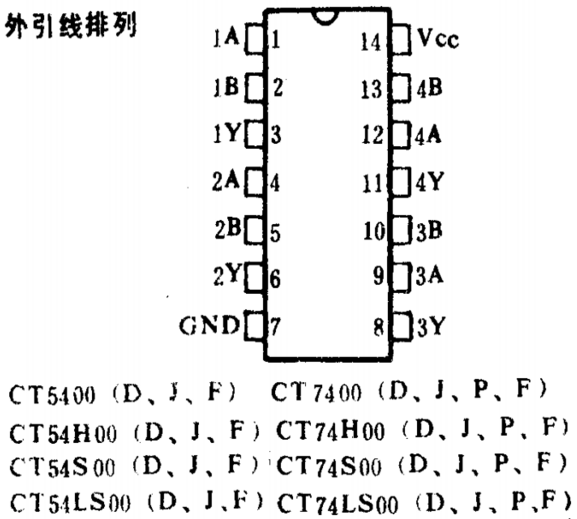 74ls00引脚图