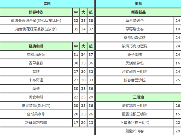 星巴克官网价目表