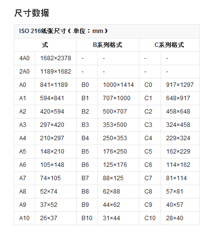 A2+图纸尺寸大小是多少？？