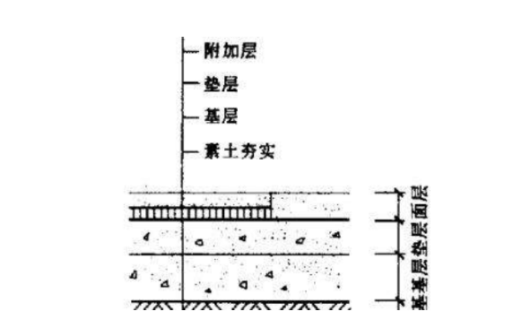 垫层的水稳定性是什么意思？