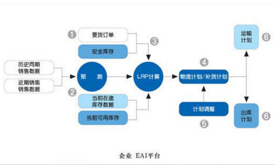 库存周转率多少最合适,库存周转率多少是属于正常的呢?