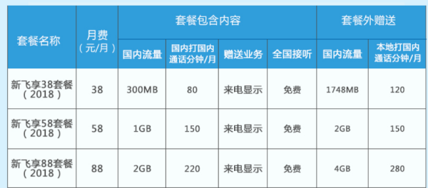 中国移动套餐有哪些？