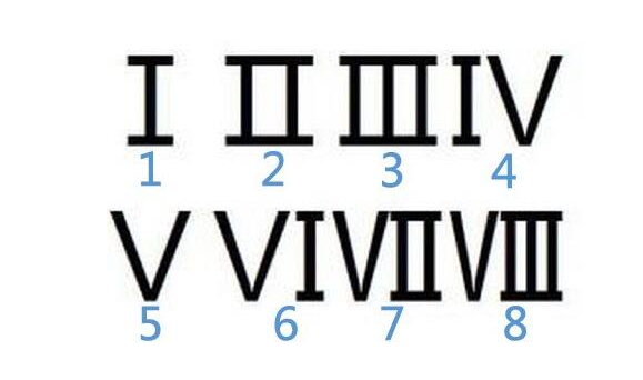 罗马字母IV、V和VI分别是数字几？