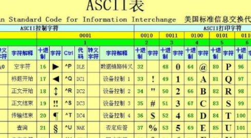 a死斗油华等厚社scii码可以表示的字符个数来自是什么？