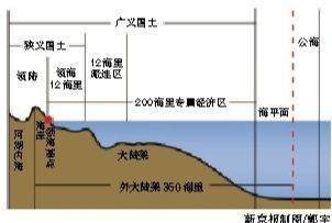 什么叫基线漂移