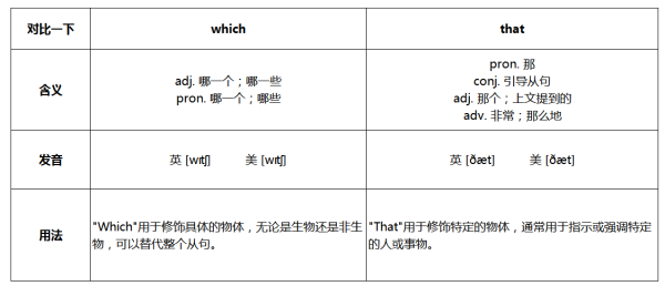 在定语镇复氢值序酸常补按从句中which和that用法有什么区别