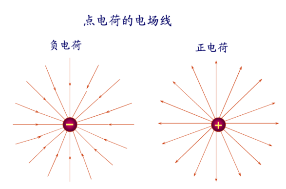 电场力和库伦力有什么区别？